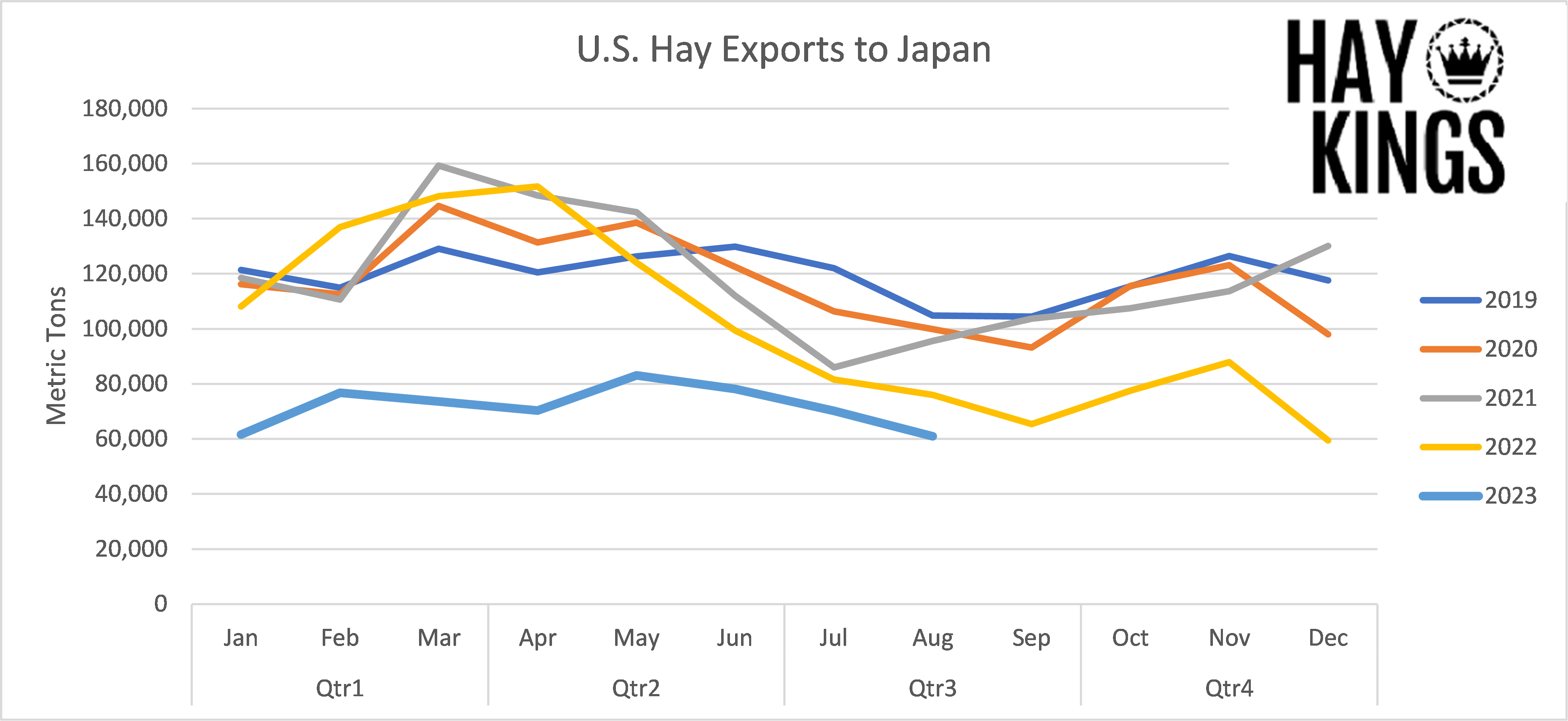 Trading Hay - Exchange Rates
