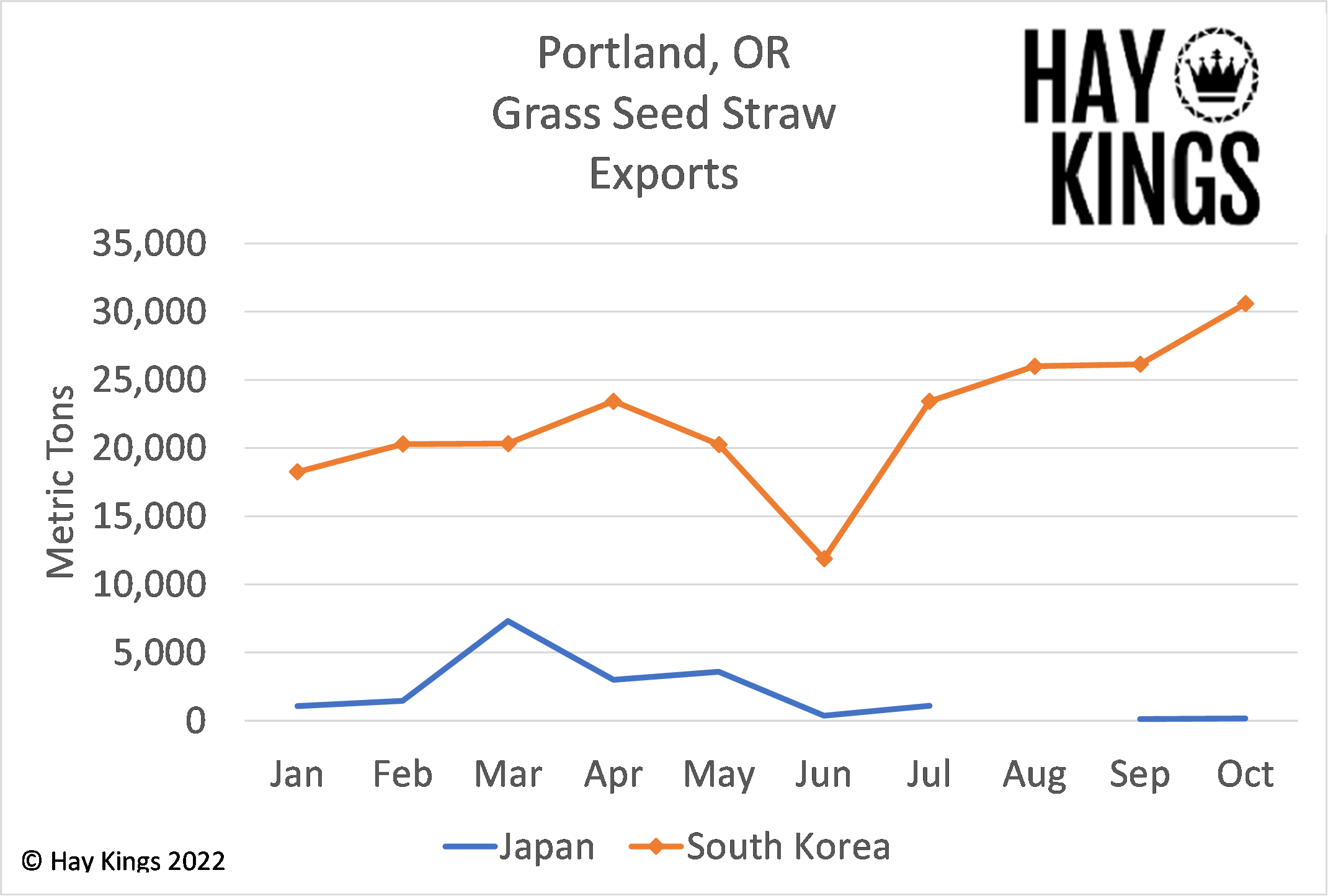 Grass Seed Straw Exports - Hopping!